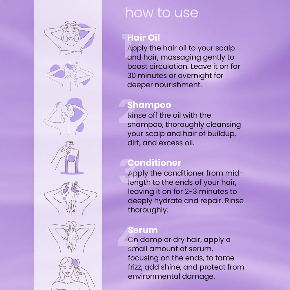 Hair Care Combo for Dry & Frizzy Hair |